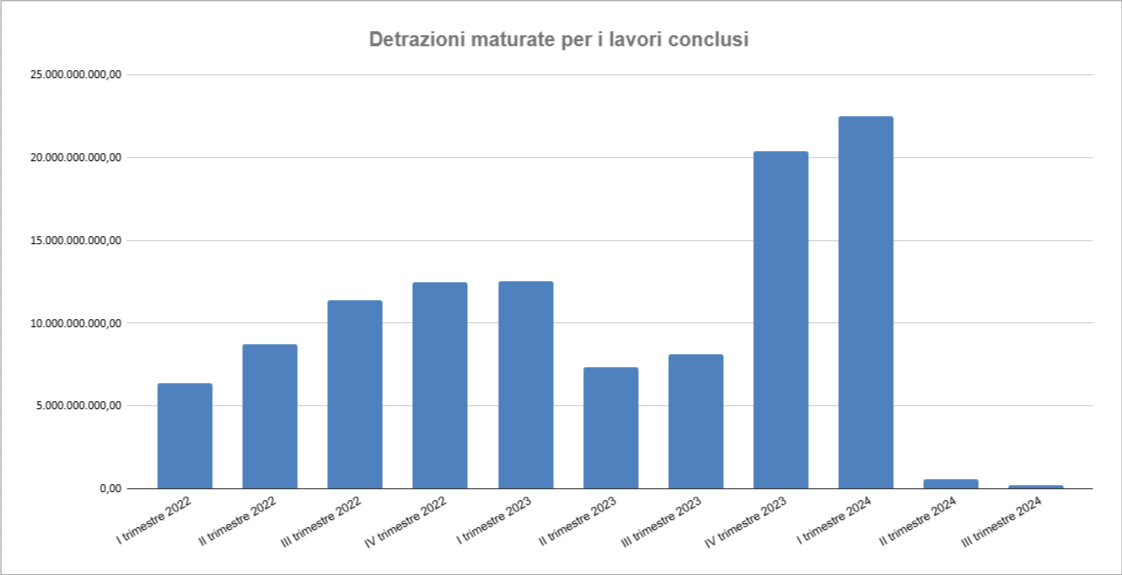 Dati Enea - Settembre 2024