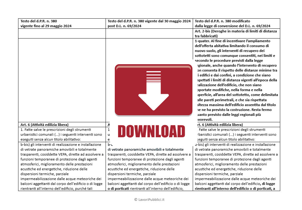 DPR 380/2001 - Testo a fronte